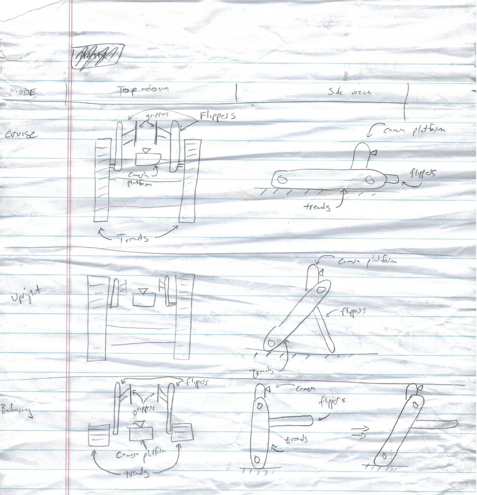 Pencil sketch on lined paper, laid out as a grid: three modes (cruise, upright,
            balancing) across two views (top-down and side). Each shows the two side treads,
            the two flipper arms, the grippers, and the camera platform.